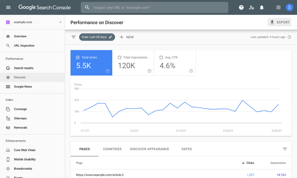 Tính năng Performance trong Google Search Console